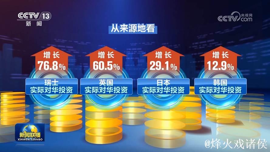 新设企业数量保持增长 外企深耕中国投资沃土